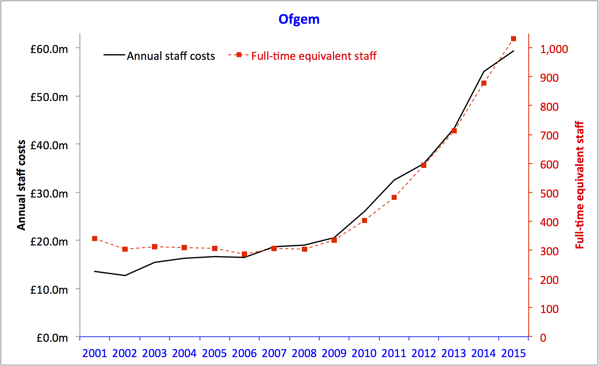 A bunch of lazy money-grabbing layabouts