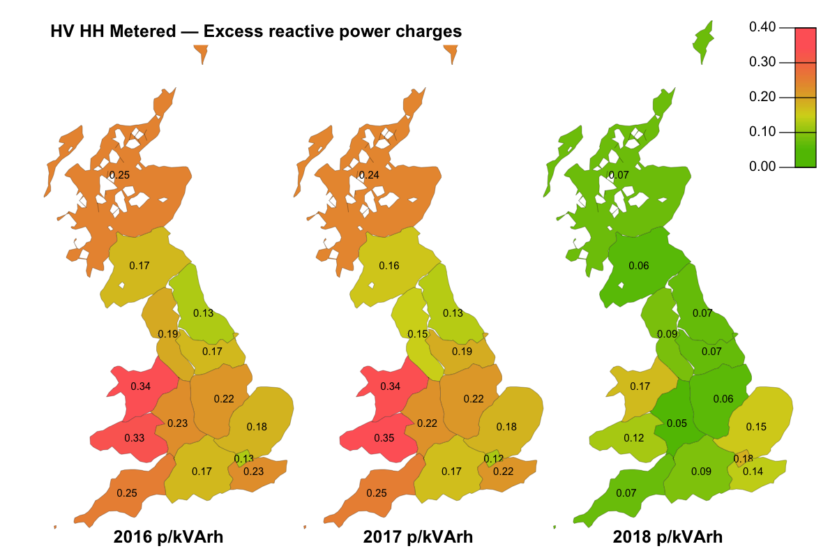 HV HH Metered reactive