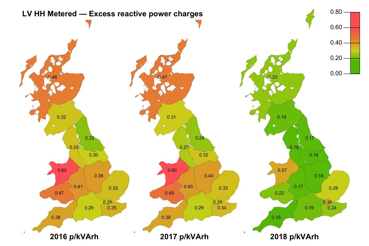 LV HH Metered reactive