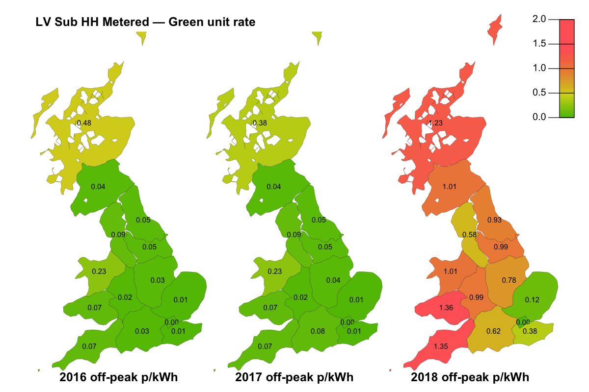 LV Sub HH Metered green