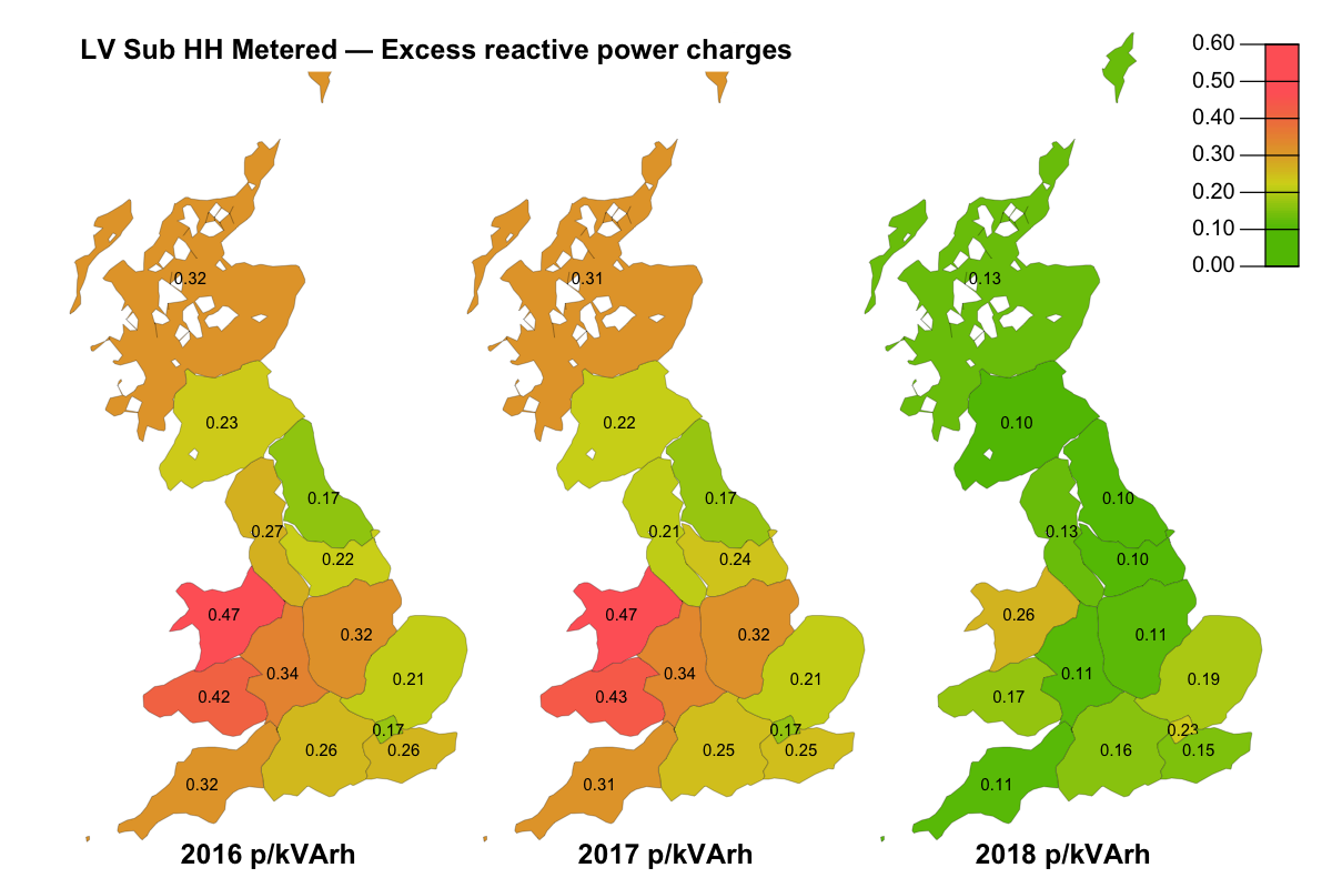 LV Sub HH Metered reactive