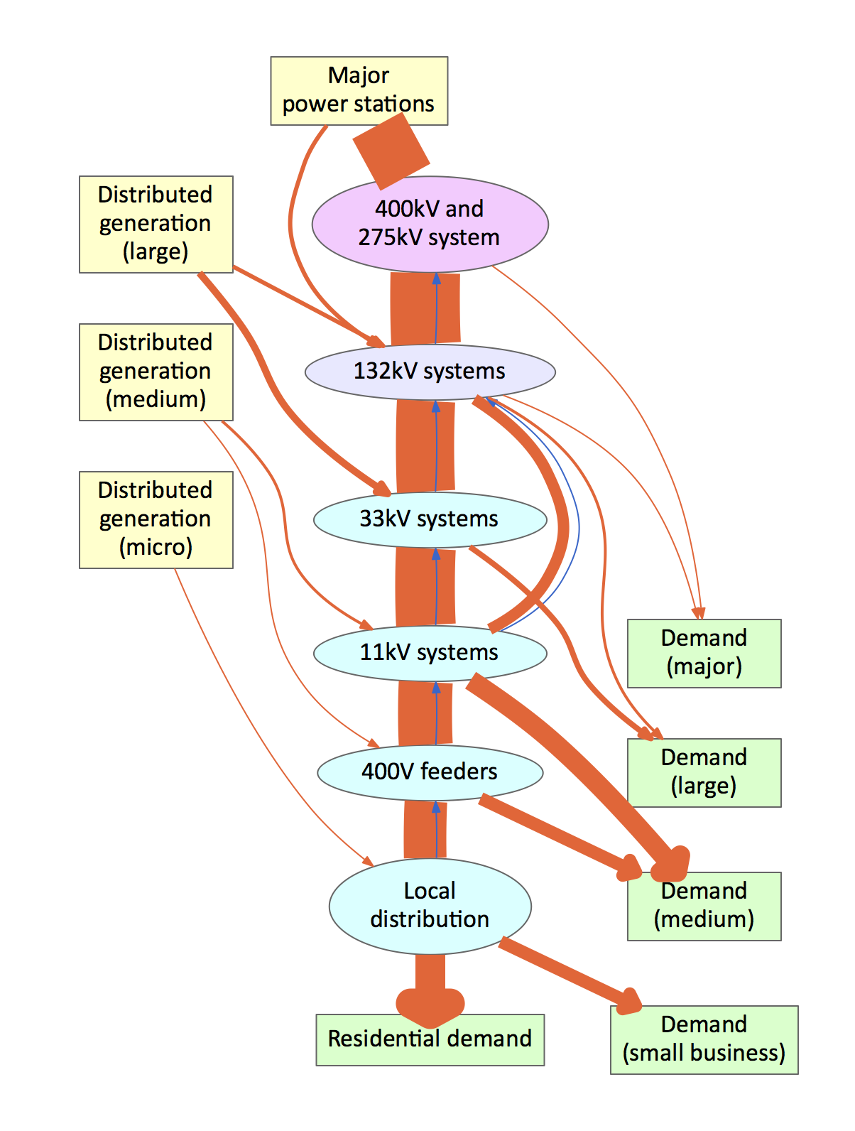 Power flows overview 144ppi 8Jun2017