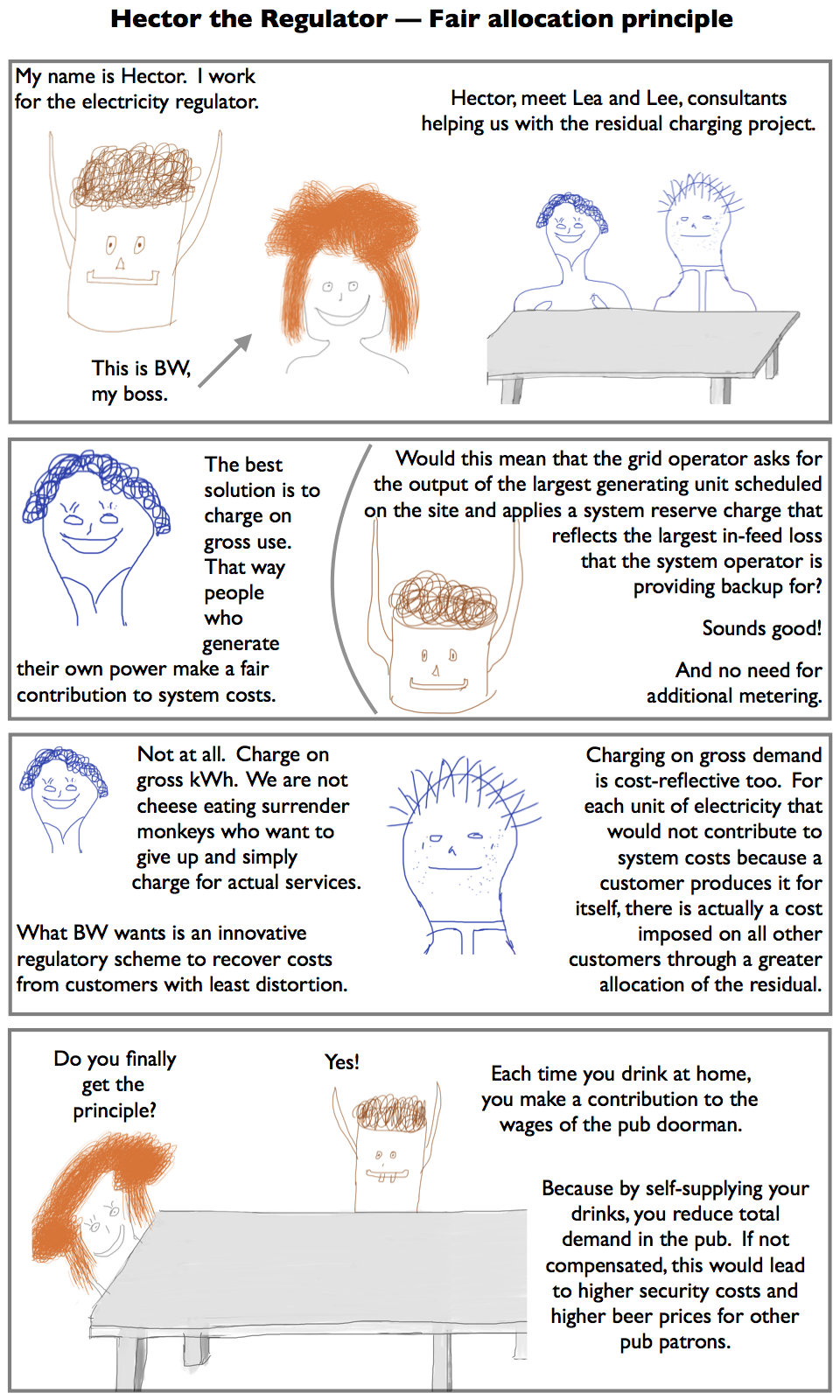 Hector the Regulator - Fair allocation principle