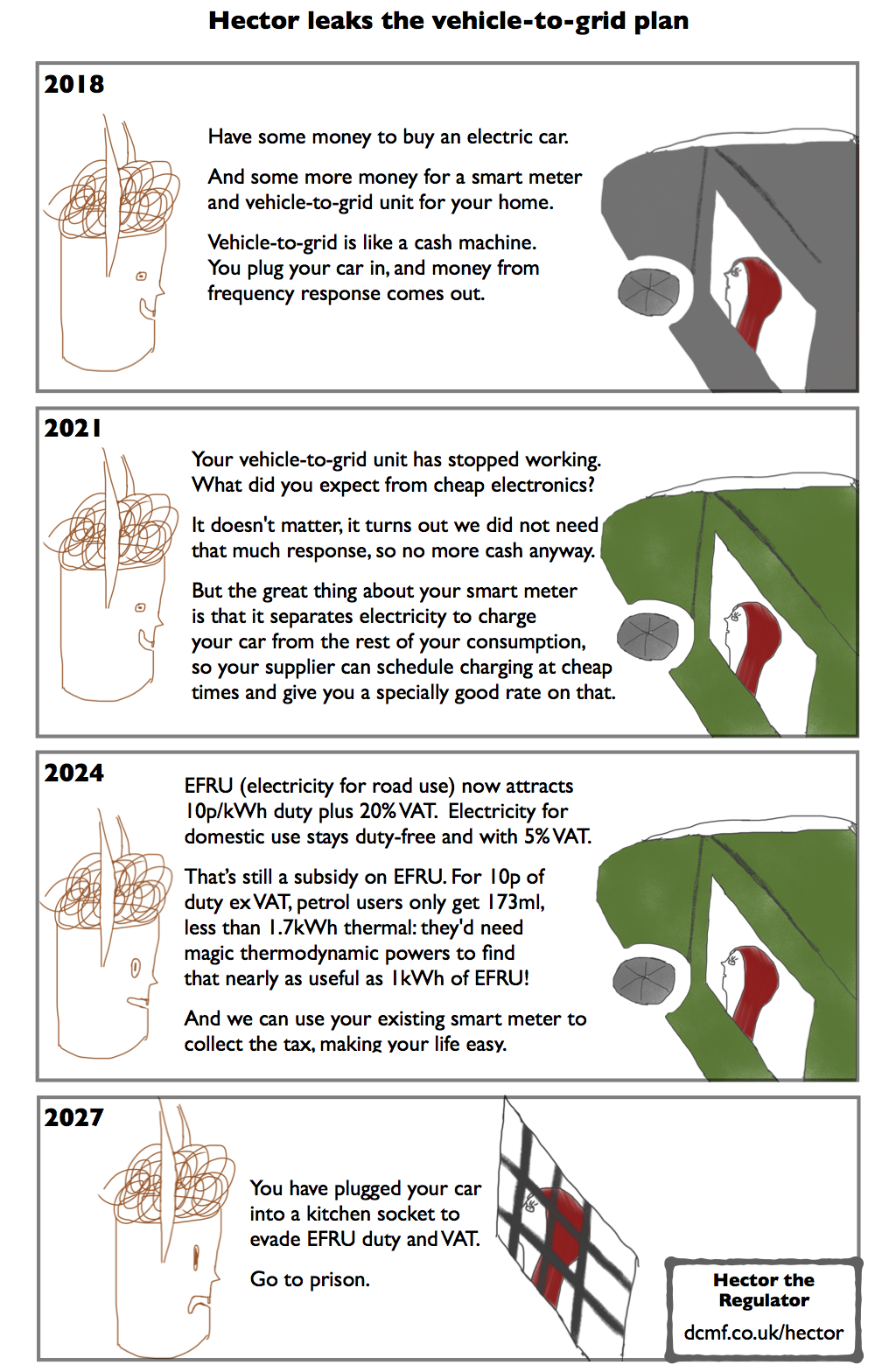 Hector leaks the vehicle-to-grid plan